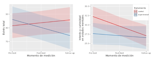 Chart

Description automatically generated