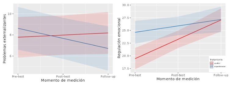 Chart, line chart

Description automatically generated