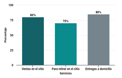 Gráfico, Gráfico de barras

Descripción generada automáticamente