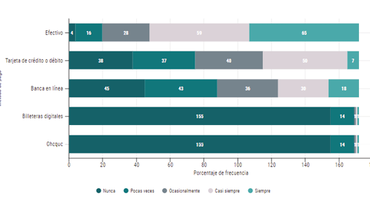 Imagen que contiene Gráfico de barras

Descripción generada automáticamente