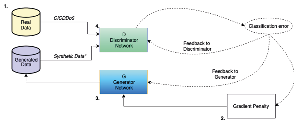 A diagram of a network

Description automatically generated