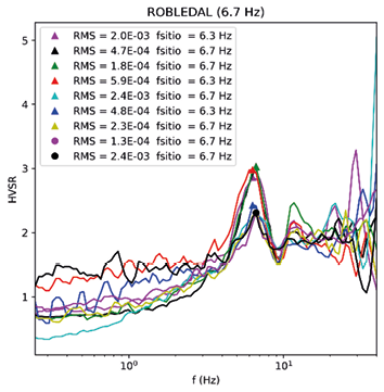 Gráfico, Histograma

Descripción generada automáticamente