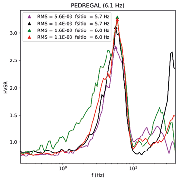 Gráfico, Histograma

Descripción generada automáticamente