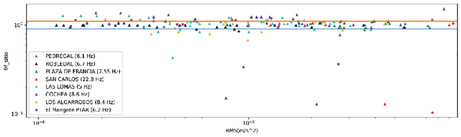 Gráfico, Gráfico de dispersión

Descripción generada automáticamente