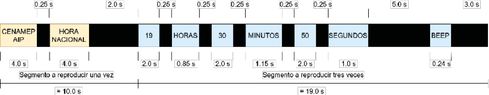 Imagen que contiene Diagrama

Descripción generada automáticamente