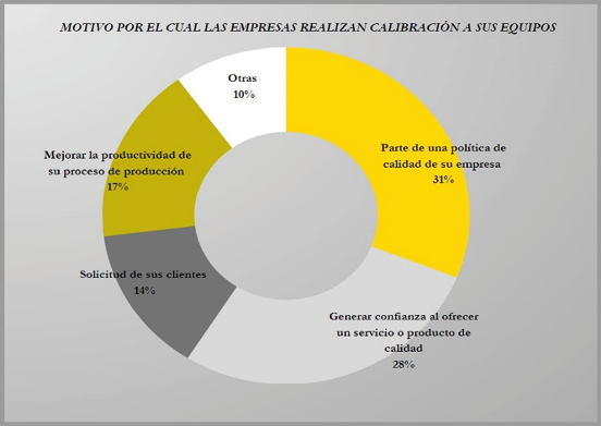 Gráfico, Diagrama

Descripción generada automáticamente