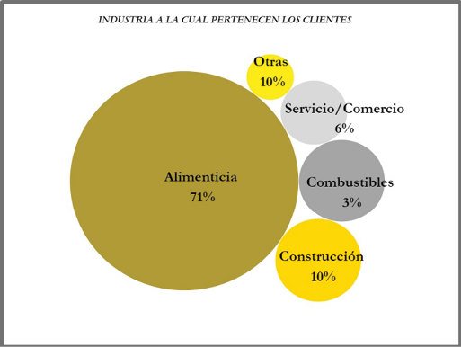 Gráfico, Gráfico de burbujas

Descripción generada automáticamente