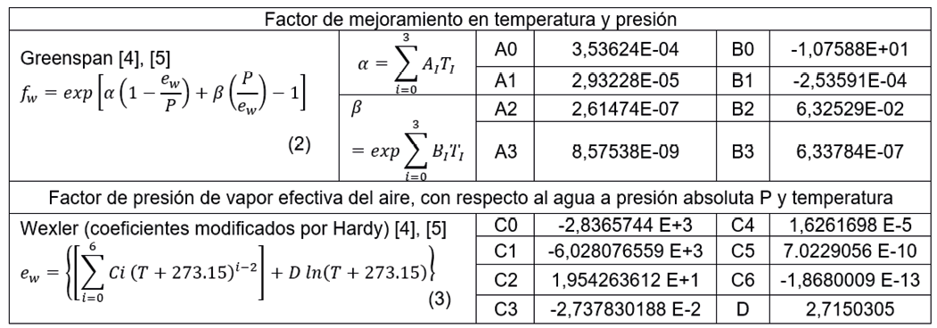 Tabla

Descripción generada automáticamente