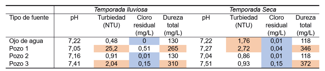 Tabla

Descripción generada automáticamente