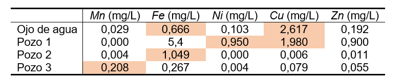 Tabla

Descripción generada automáticamente