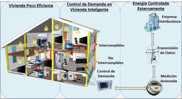 En Hawái Usan Los Calentadores De Agua Eléctricos Como Una Manera Económica  Y Eficiente De Almacenar Energía