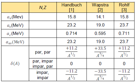 Vista de Determinación de masas de núcleos pesados a partir del Spin -F |  I+D Tecnológico