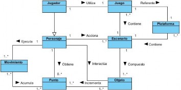 Vista de Arquitectura de software para el desarrollo de videojuegos sobre  el motor de juego Unity 3D | I+D Tecnológico