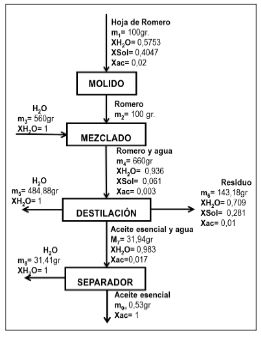 Sandra Marzzan VM-Gladys Garro - Maderas de oriente, aromatizador en  aerosol. Sabías que el aceite esencial de maderas de oriente es una  sustancia extraída de la madera de árboles originarios de países