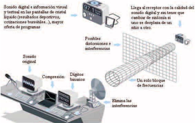 radio analogica  Audiencia Electrónica