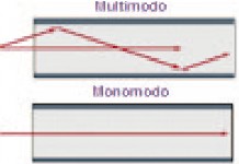 La evolución de la fibra óptica permite ampliar las conexiones de red - DCD