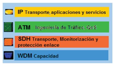 La evolución de la fibra óptica permite ampliar las conexiones de red - DCD