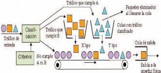 Animesfalse.net - clasificación de tráfico y similares 