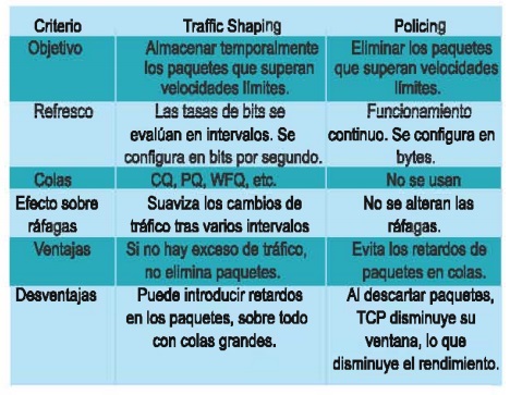 Animesfalse.net - clasificación de tráfico y similares 