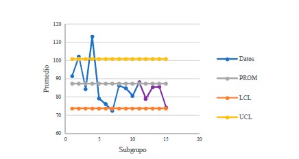 Grafico01