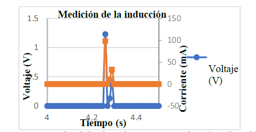 Conoce los Tipos de Generadores Eléctricos #1