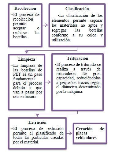 FIGURA3