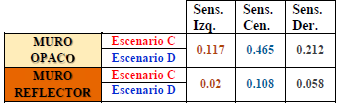 Tabla1